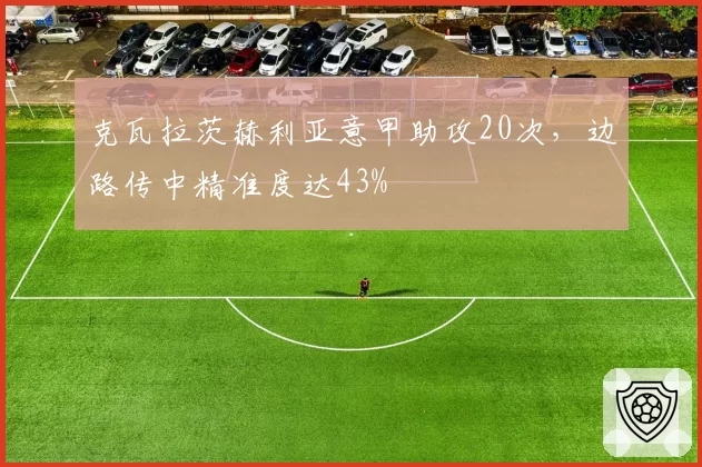 克瓦拉茨赫利亚意甲助攻20次,边路传中精准度达43%